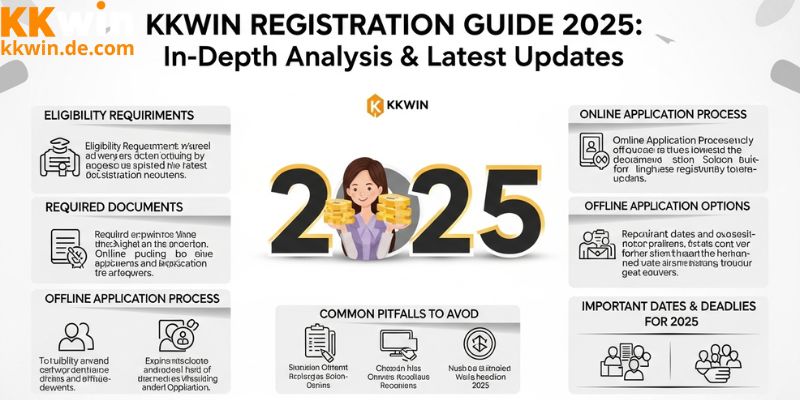 Đăng Ký Kkwin: Hướng Dẫn Chuyên Sâu Và Cập Nhật Mới 2025 Đăng ký Kkwin trỏ thành xu hướng mới